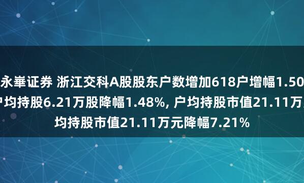 永崋证券 浙江交科A股股东户数增加618户增幅1.50%, 流通A股户均持股6.21万股降幅1.48%, 户均持股市值21.11万元降幅7.21%